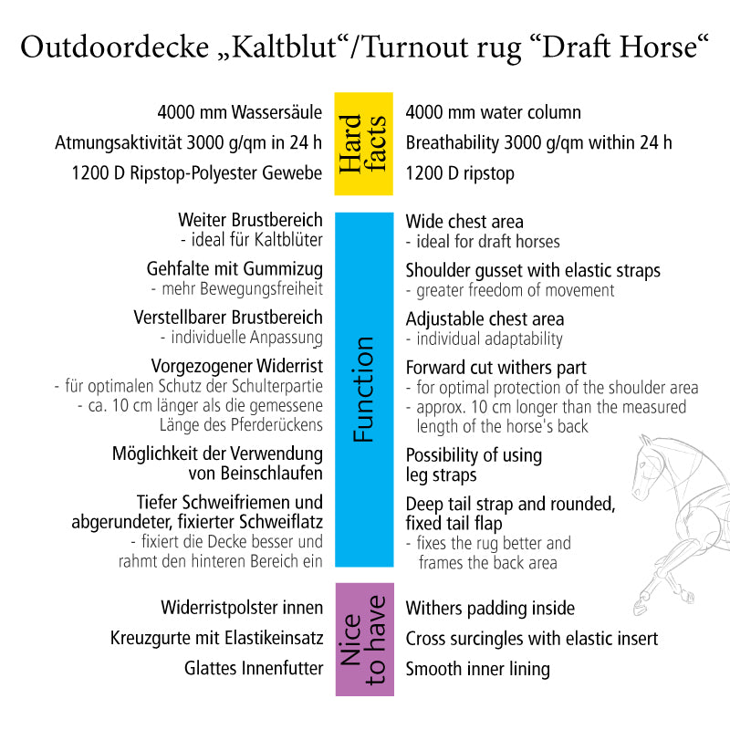 Kavalkade outdoordeken Draft Horse Fleece
