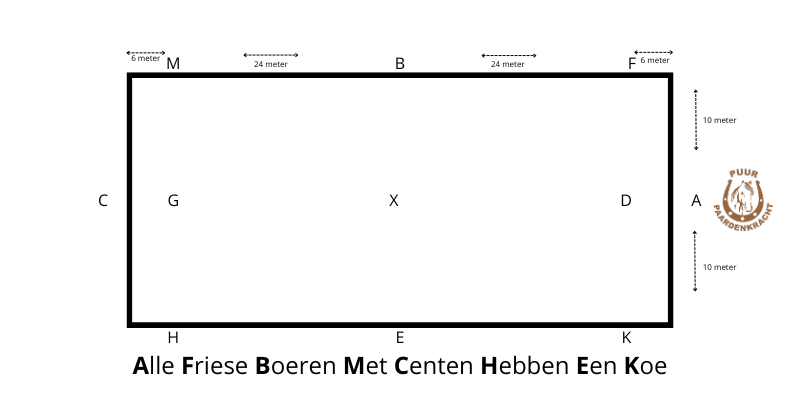 Indeling bakletters