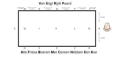 Indeling bakletters dressuur